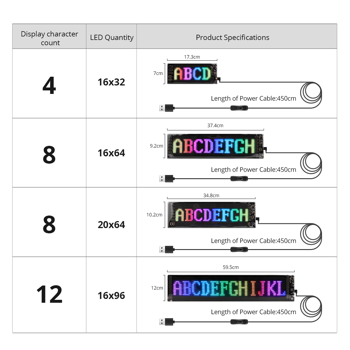 Panel Piksel Matriks LED 16x96 - Car Led Light ulasan dan harga