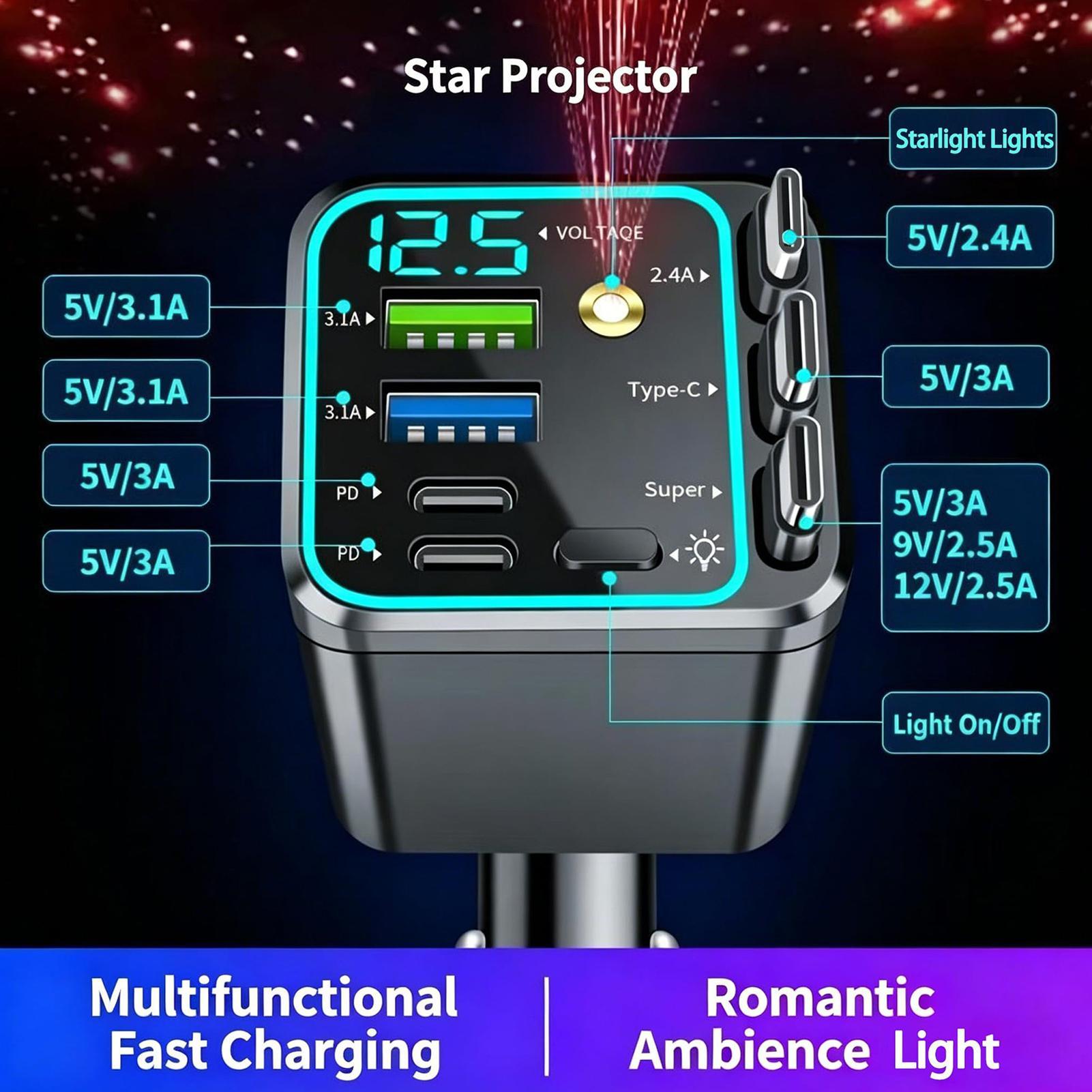 Pengisi Daya yang Dapat Ditari - Car Charger ulasan dan harga