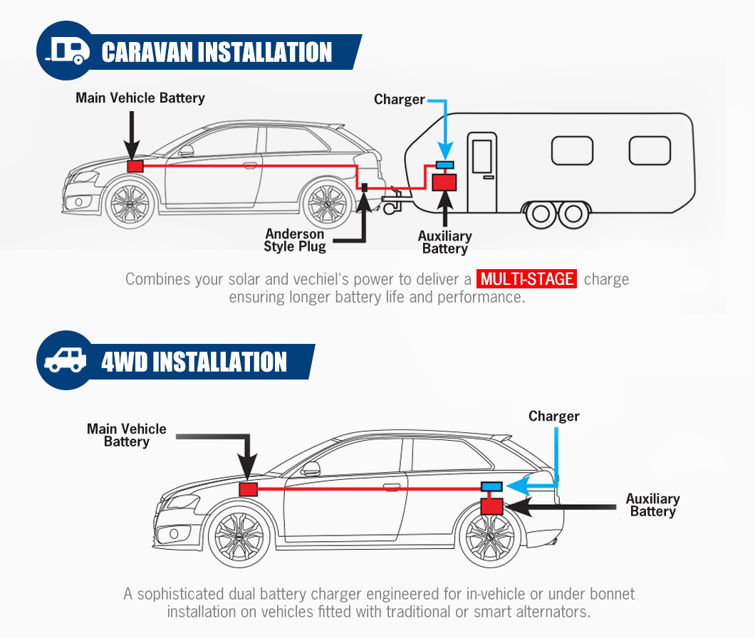 ATEM POWER Pengisi Daya Batera - Car Charger ulasan dan harga