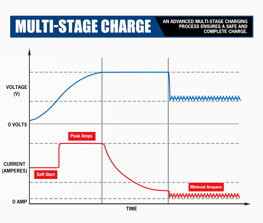 ATEM POWER Pengisi Daya Batera - Car Charger ulasan dan harga